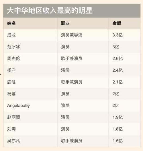 年度明星排行榜,璀璨星光，荣耀时刻回顾